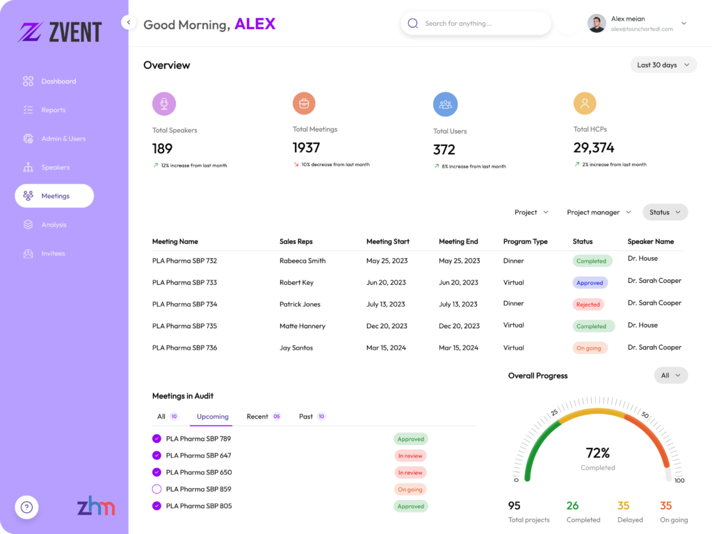 Zvent.ai dashboard showing speaker program meetings, statuses and spend