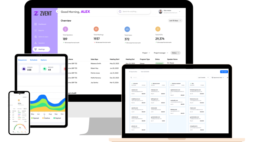 ZHM’s HCP engagement platform, Zvent.ai