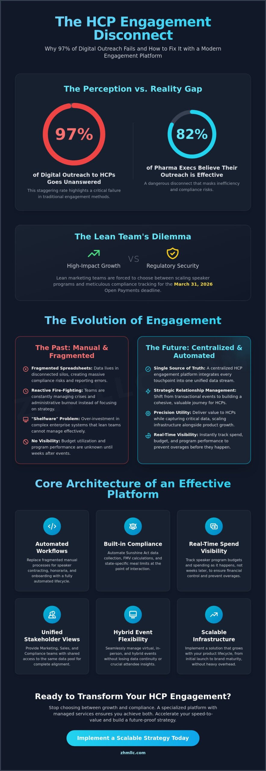 HCP Engagement Platform: The 2026 Guide to Integrated Life Sciences Events