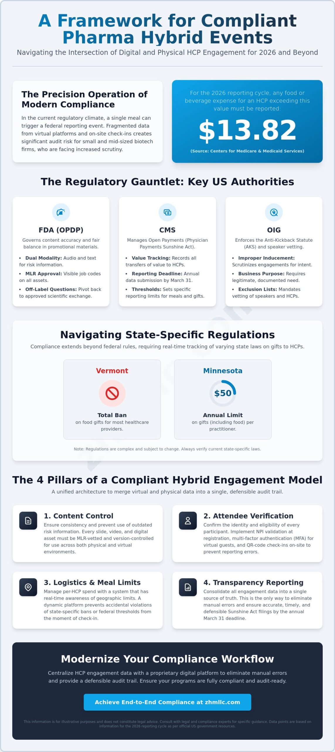 How to Ensure Pharma Hybrid Event Compliance: A 2026 Strategic Guide