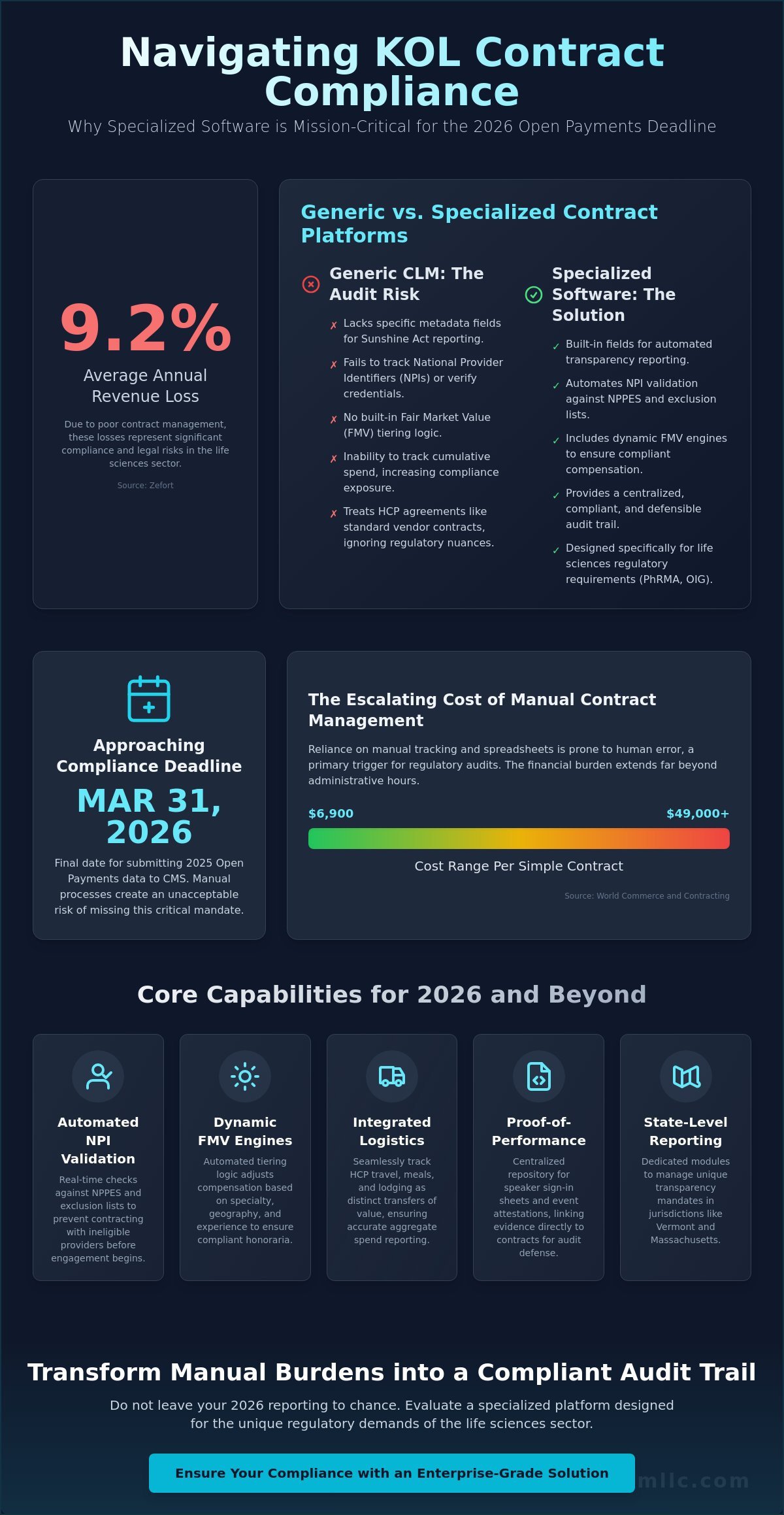 KOL Contract Management Software: The 2026 Buyer’s Guide for Life Sciences