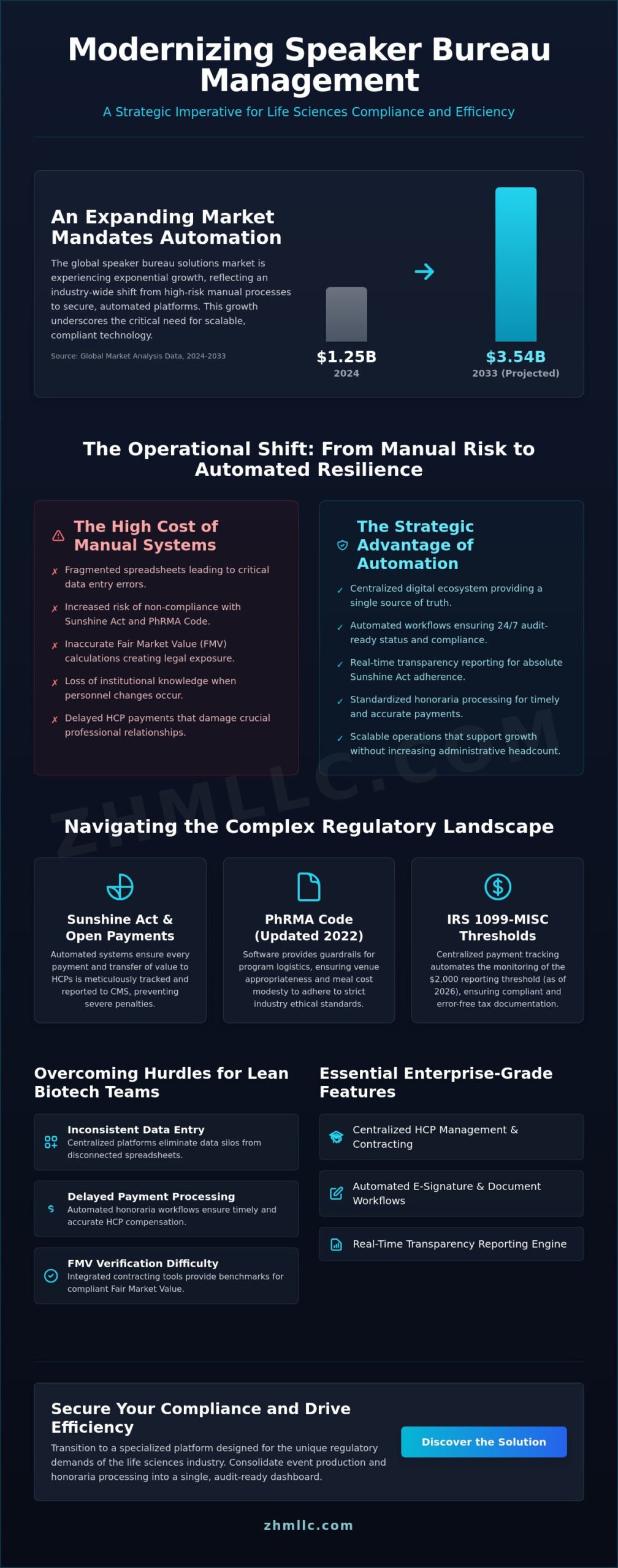 Mastering Life Sciences: The Strategic Guide to Speaker Bureau Management Software in 2026