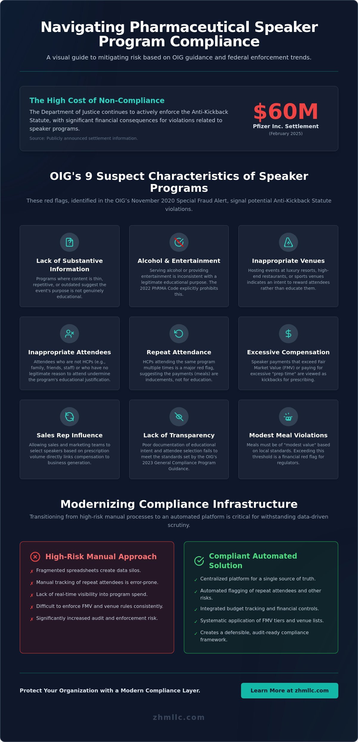 OIG Compliance Guidance for Speaker Programs: A 2026 Strategic Reference
