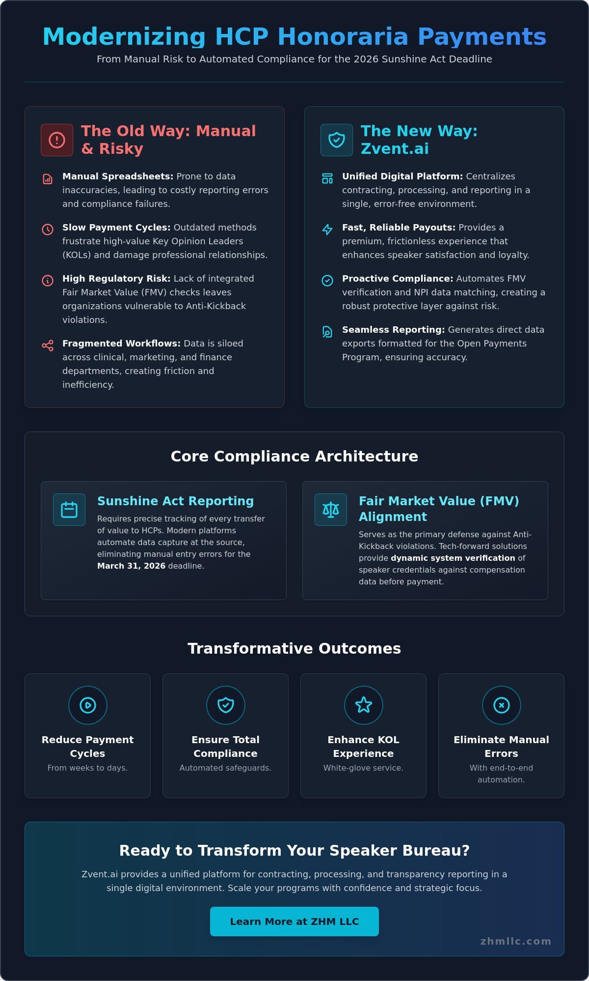 Optimizing HCP Honoraria Payment Solutions: A 2026 Guide for Life Sciences