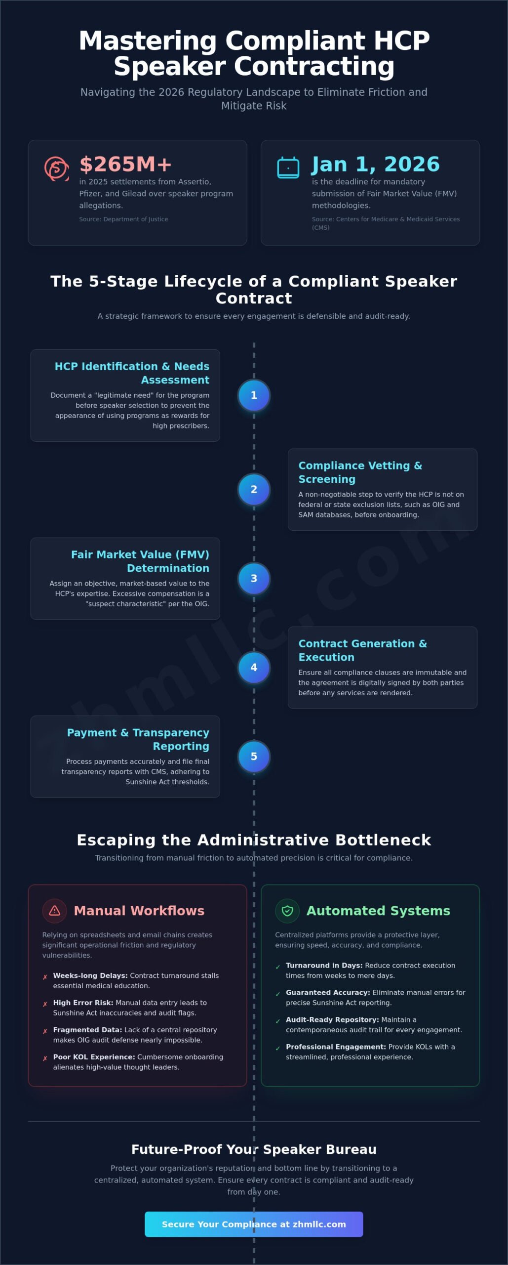 The Life Science Speaker Contracting Process: A Strategic Guide for 2026