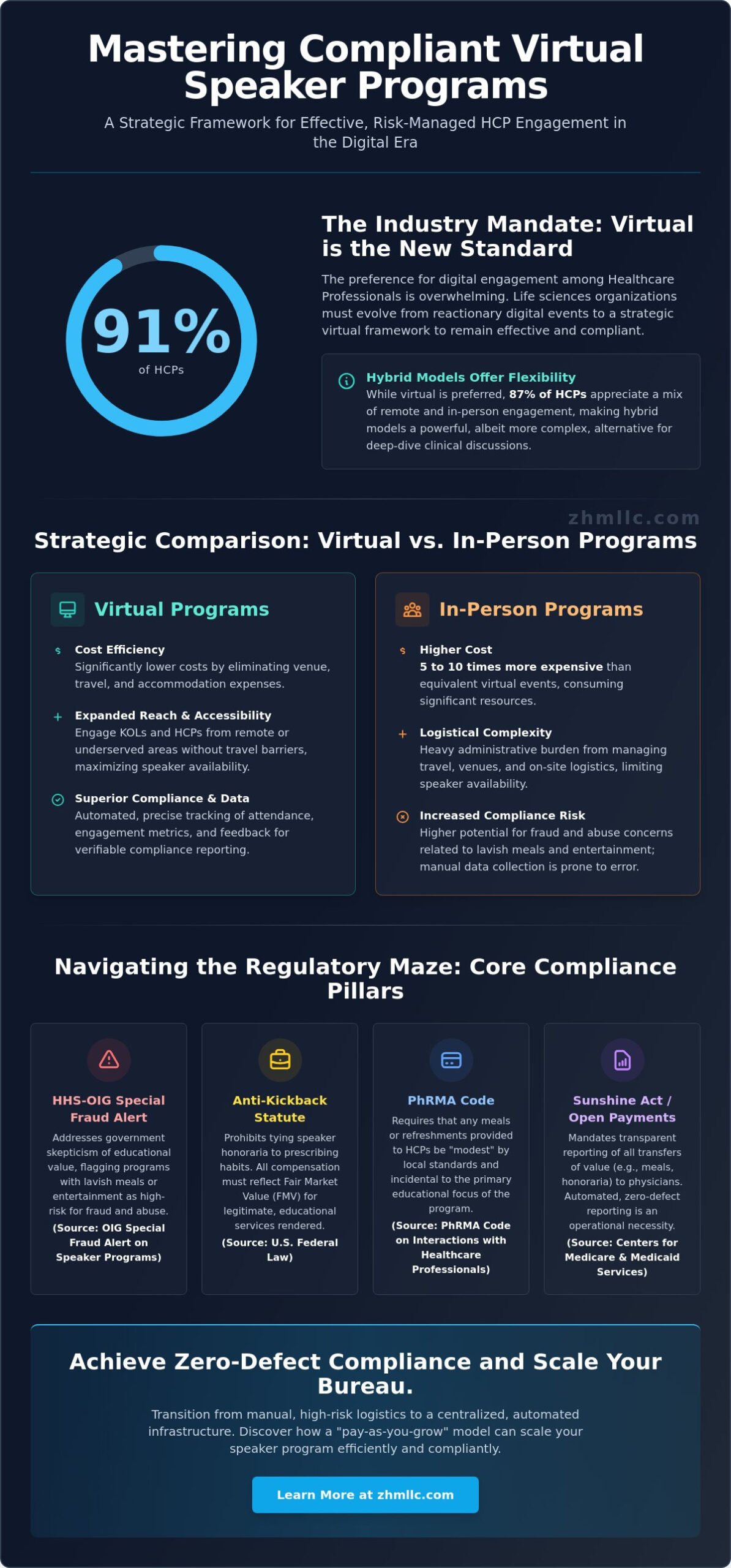 Virtual Speaker Program Best Practices: A Guide for Life Sciences