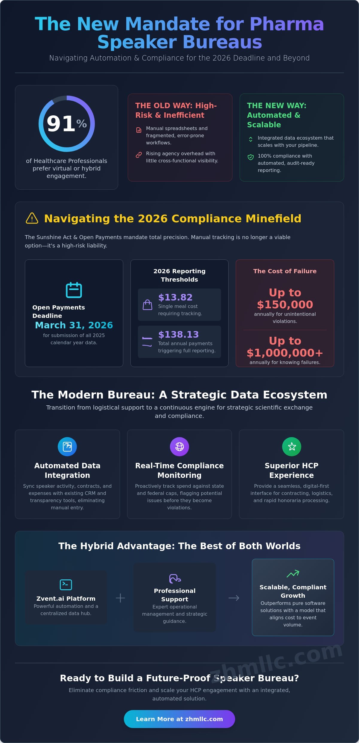 Pharmaceutical Speaker Bureau Management: The 2026 Strategic Guide