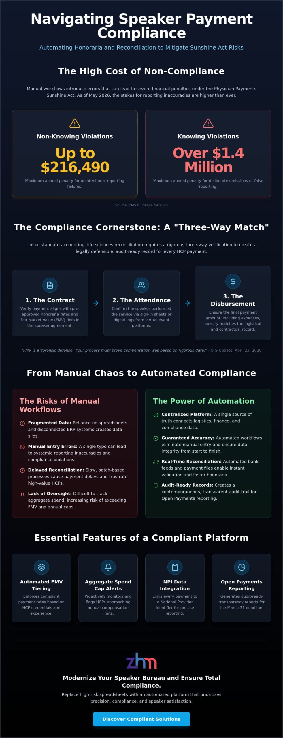 Automating Speaker Payment and Reconciliation: A Guide for Life Sciences