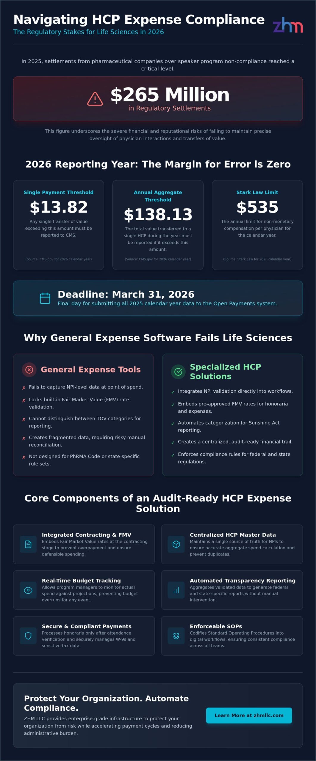 HCP Expense Management Solutions: A Guide to Compliant Life Science Operations