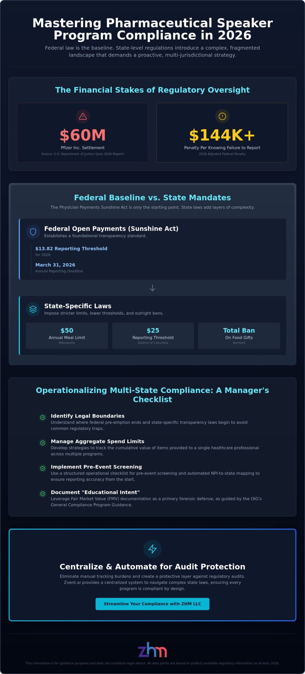State-Level Compliance for Speaker Programs: A 2026 Regulatory Roadmap
