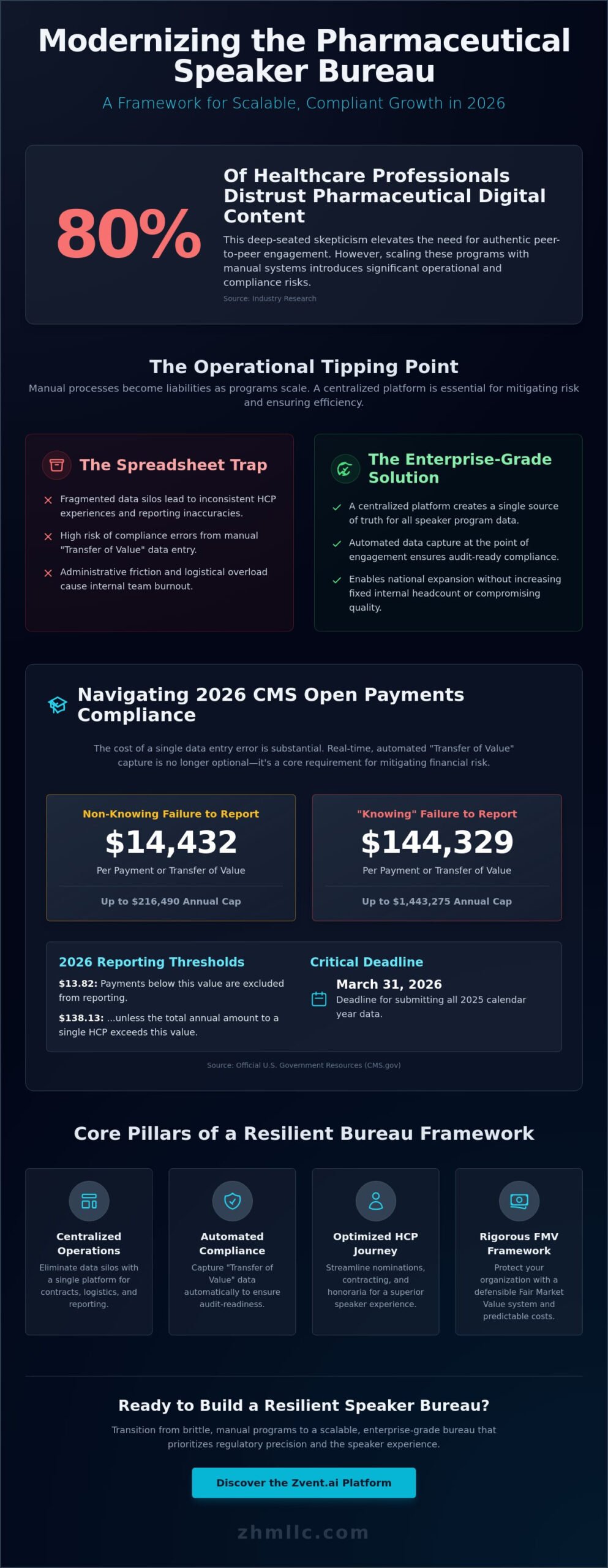 Scaling a Pharmaceutical Speaker Bureau: The 2026 Strategic Growth Guide