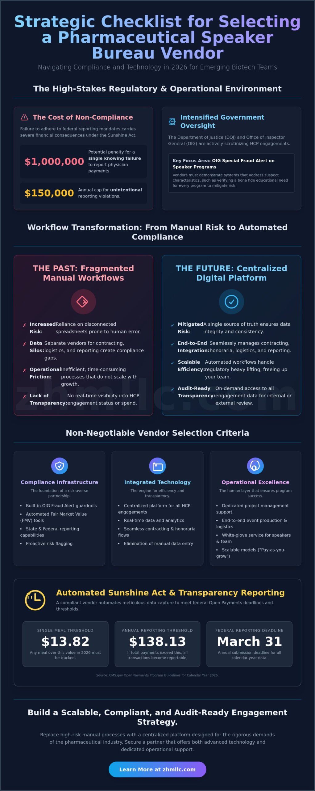 How to Choose a Speaker Bureau Vendor: A Strategic Checklist for 2026