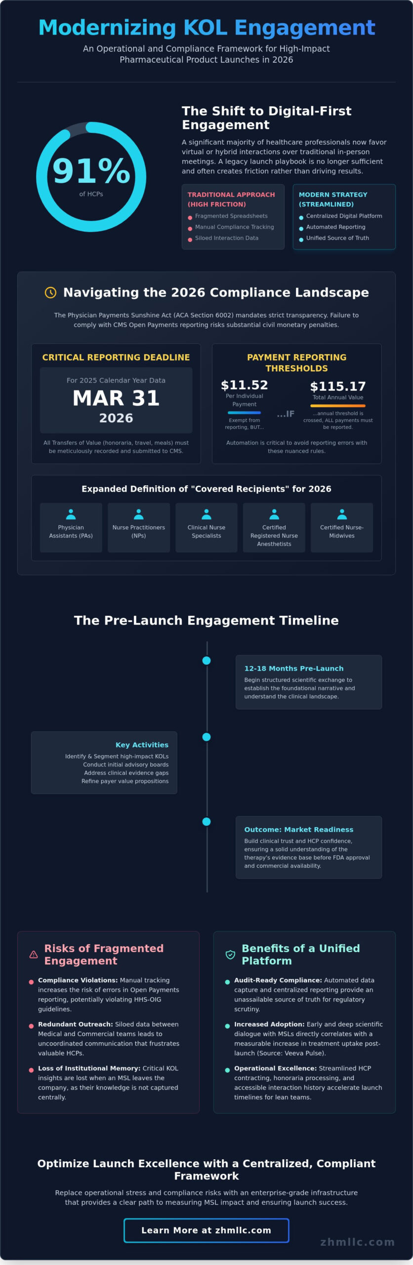 How to Build a KOL Engagement Strategy for Product Launch in 2026