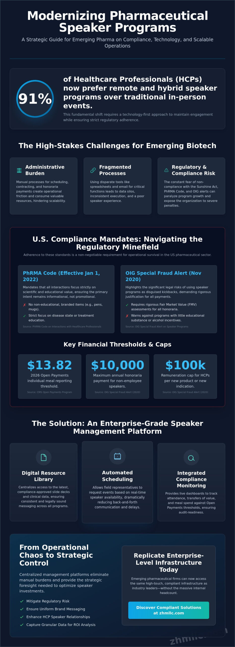 AbbVie Speaker Bureau: Compliance & Management Guide