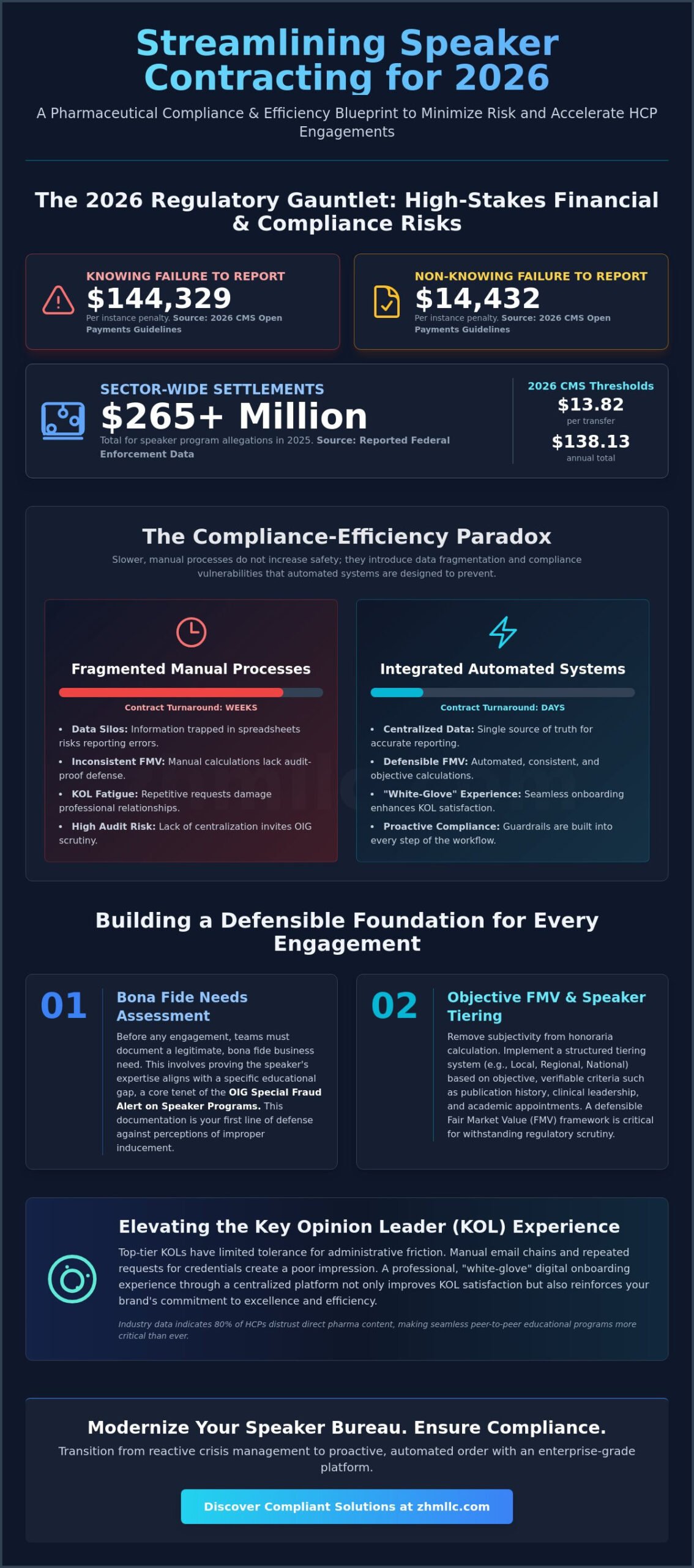 Streamlining the Speaker Contracting Process: A 2026 Guide for Pharma Teams