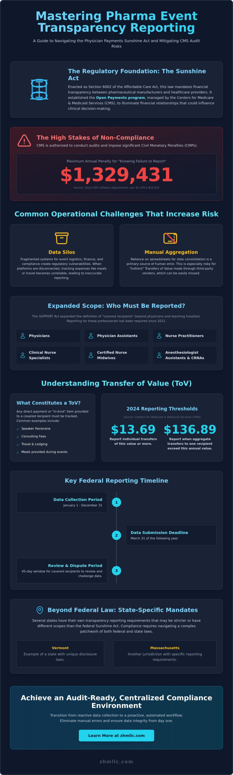 Pharma Event Transparency Reporting: A Guide to Compliance in 2026