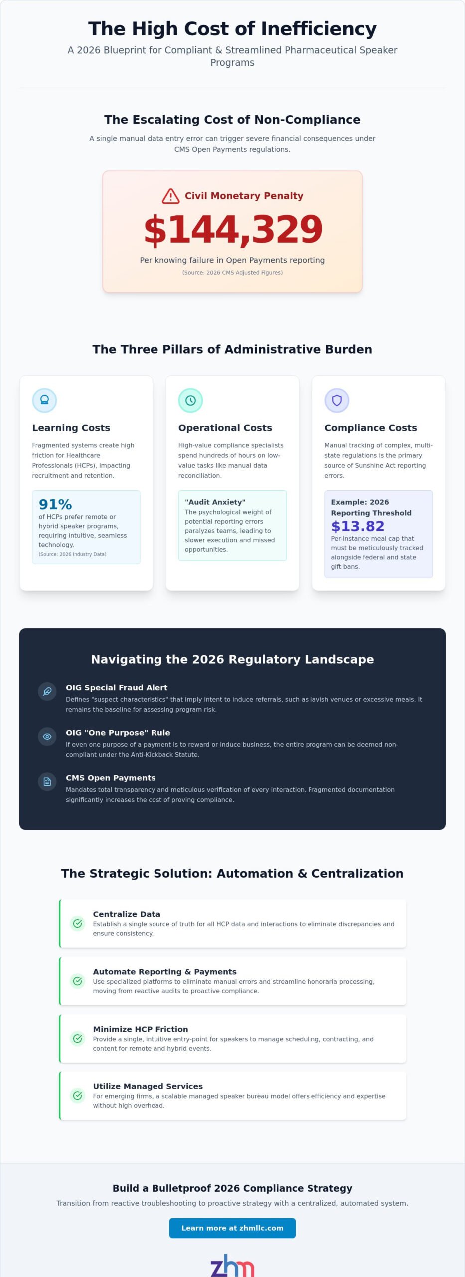 Reducing Administrative Burden of Speaker Events: A 2026 Compliance Strategy
