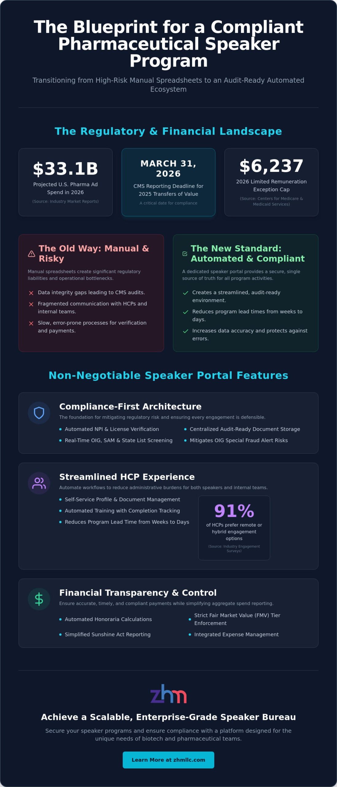 Essential Speaker Portal Software Features for Life Sciences in 2026