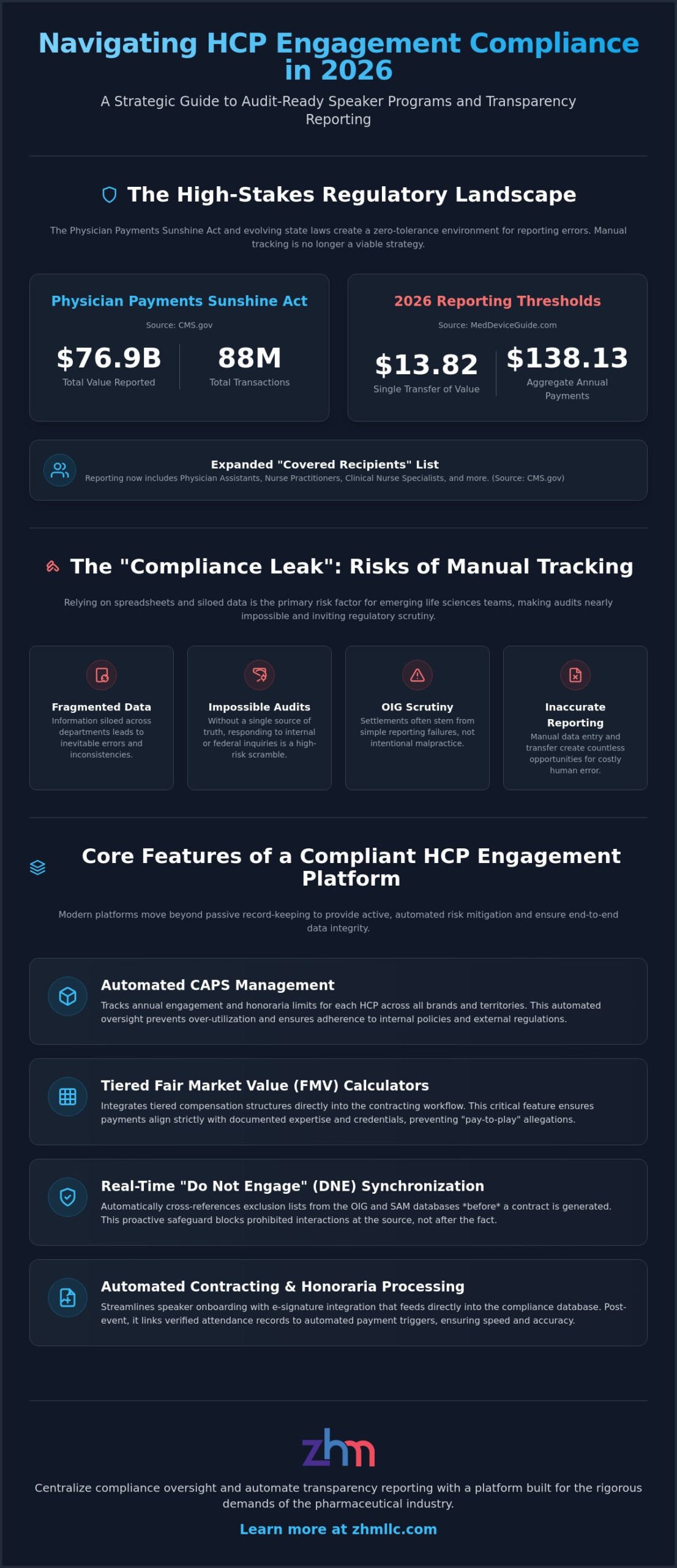 Compliant HCP Engagement Platform Features: A Guide for Life Sciences in 2026