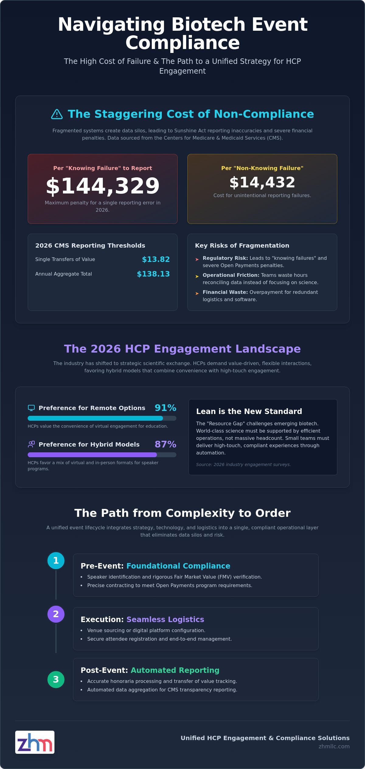 End-to-End Event Management for Biotech: A Strategic Guide for 2026