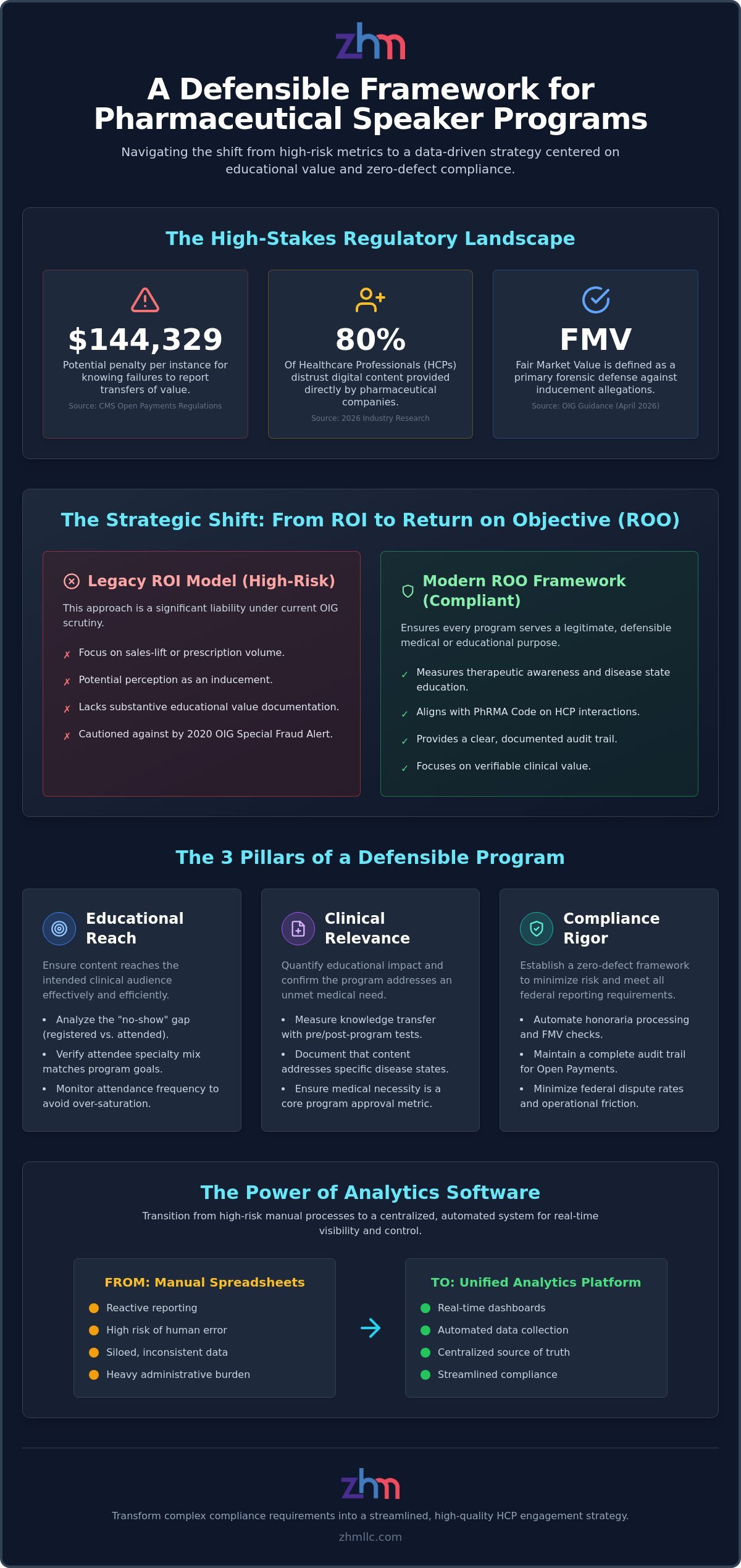 How to Measure Speaker Program Effectiveness: A Comprehensive Guide for Life Sciences