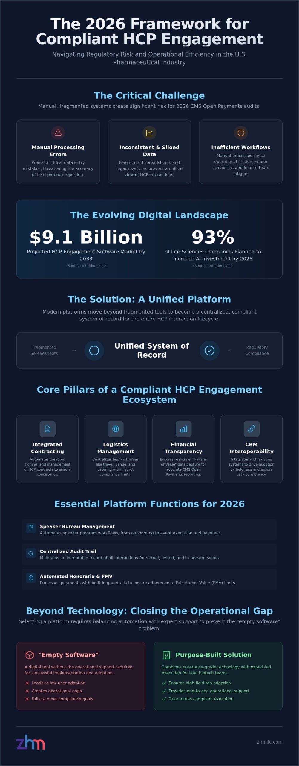 Choosing the Right HCP Engagement Platform for Life Sciences in 2026